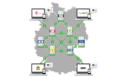 Umfassende Verschlüsselung - E-Mail made in Germany