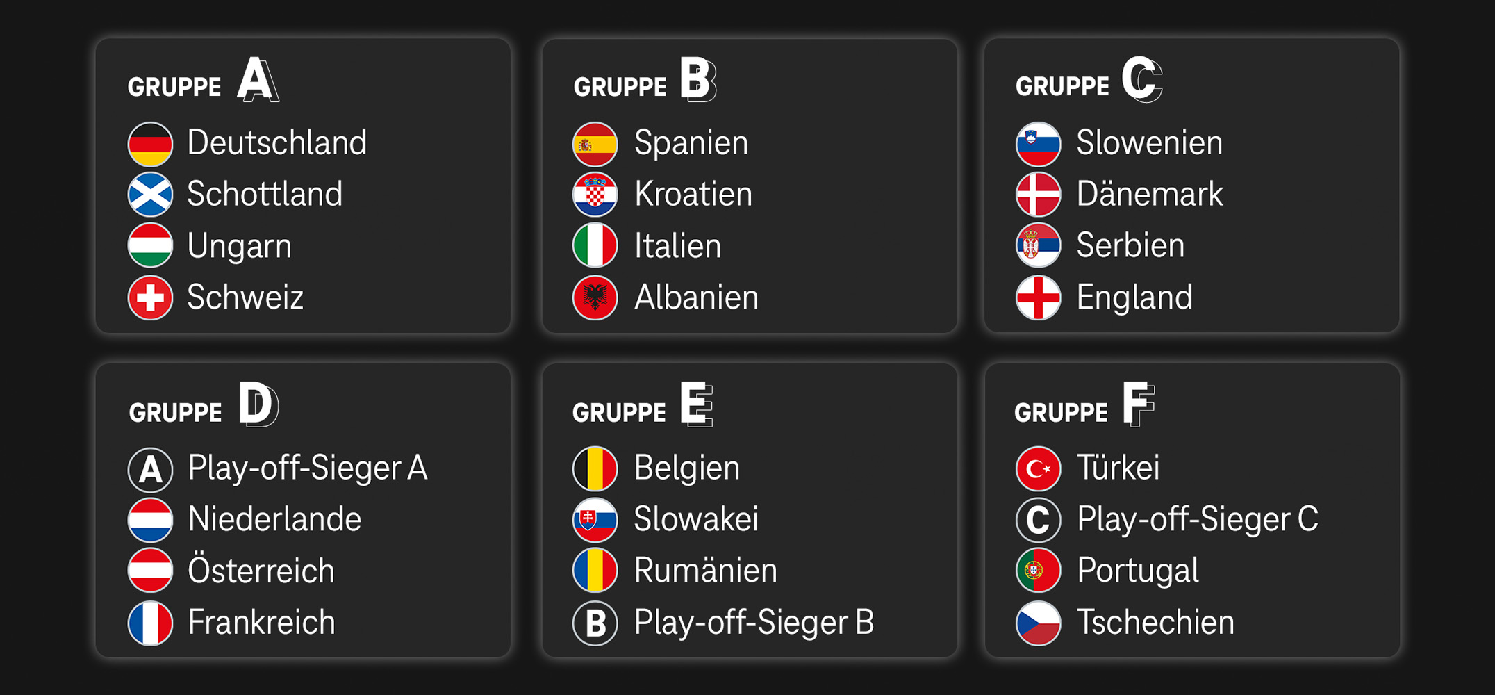 Die Gruppen der Fußball-EM 2024