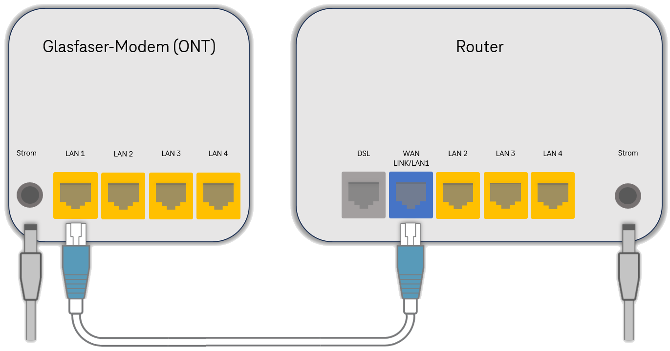 Schaubild: Verkabelung Speedport mit Glasfaser-Modem (ONT)