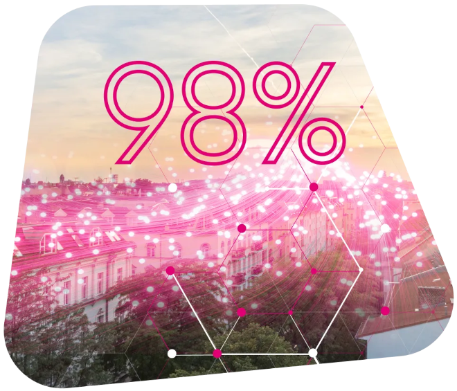 98% 5G Abdeckung