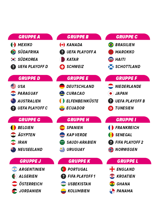 Die Auslosung der FIFA Fussball-Weltmeisterschaft 2026. Am Freitag ab 17:45 Uhr Live bei MagentaTV.
