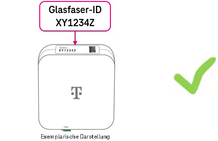 aktuelles Glasfaser-Modem