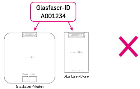 veraltetes Glasfaser-Modem nebst Glasfaser-Dose