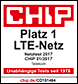 CHIP Netztest: Bestes LTE-Netz 2017