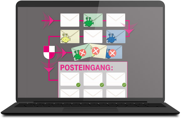 Telekom E-Mail: Spam- und Virenschutz