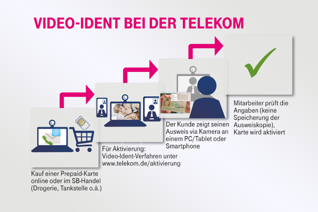 Telekom Erwachsenen Pin Einrichten Telekom Erwachsenen Pin Einrichten