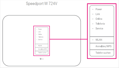 Raincoat tail Be Bedeutung der LEDs am Speedport W 724V | Telekom Hilfe