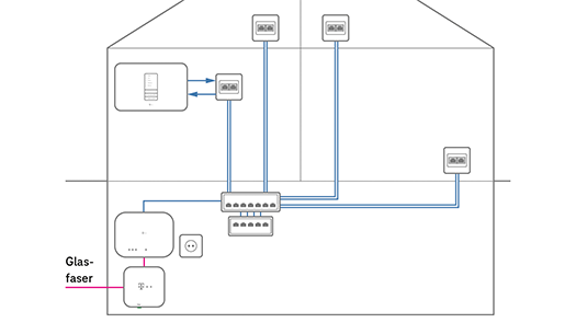 schematischer Hausquerschnitt mit DSL-Anbindung