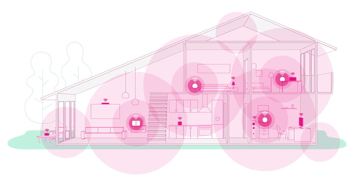 Mesh wifi telekom Clearance