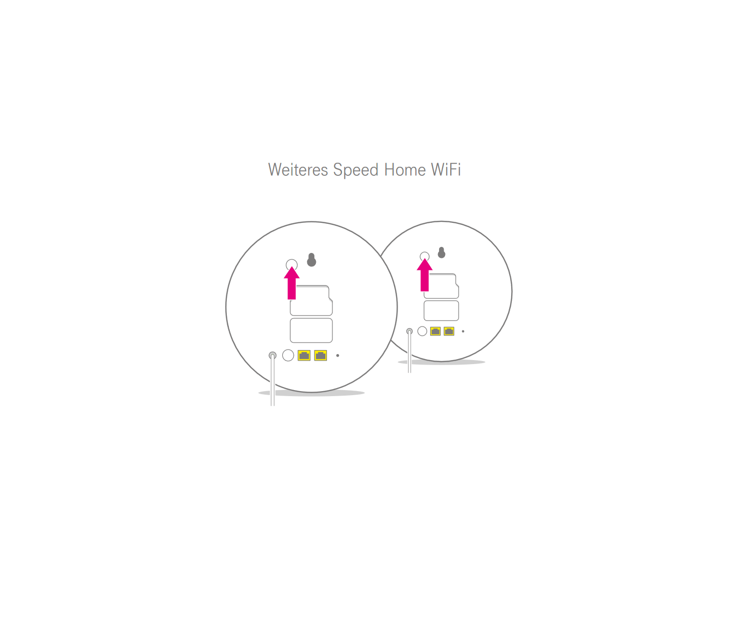 Speed Home WiFi verbinden – weiteres Gerät