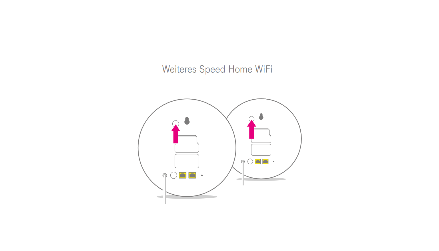 Speed Home WiFi verbinden – weiteres Gerät