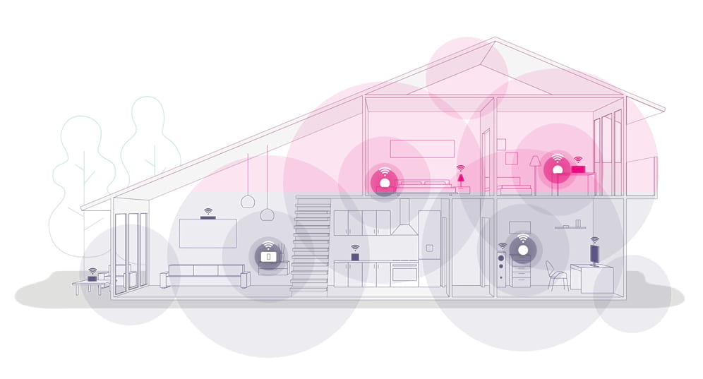 Telekom Geräte im Mesh Netzwerk: WLAN