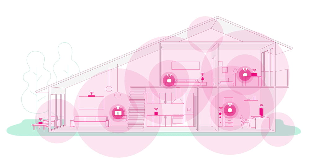 Telekom Geräte im Mesh Netzwerk: WLAN