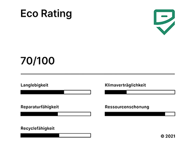 Oppo Find X3 Pro - Eco Rating