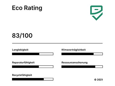 Samsung Galaxy S20 FE - Eco Rating