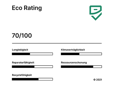 HUAWEI P smart 2021 - Eco Rating