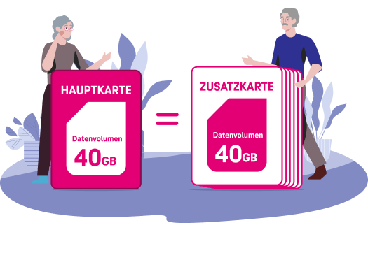 z. B. 40 GB für jede Haupt-, und bis zu 5 Zusatzkarten im Tarif MagentaMobil M mit MagentaEINS